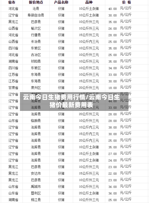 云南今日生猪费用行情/云南今日生猪价最新费用表
