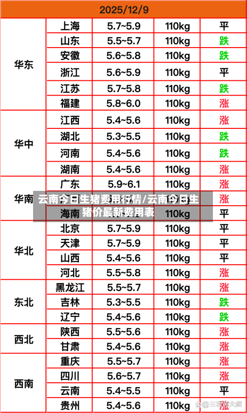 云南今日生猪费用行情/云南今日生猪价最新费用表-第3张图片