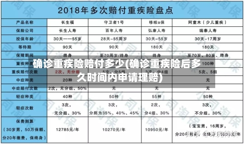 确诊重疾险赔付多少(确诊重疾险后多久时间内申请理赔)-第2张图片