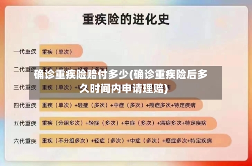 确诊重疾险赔付多少(确诊重疾险后多久时间内申请理赔)-第3张图片