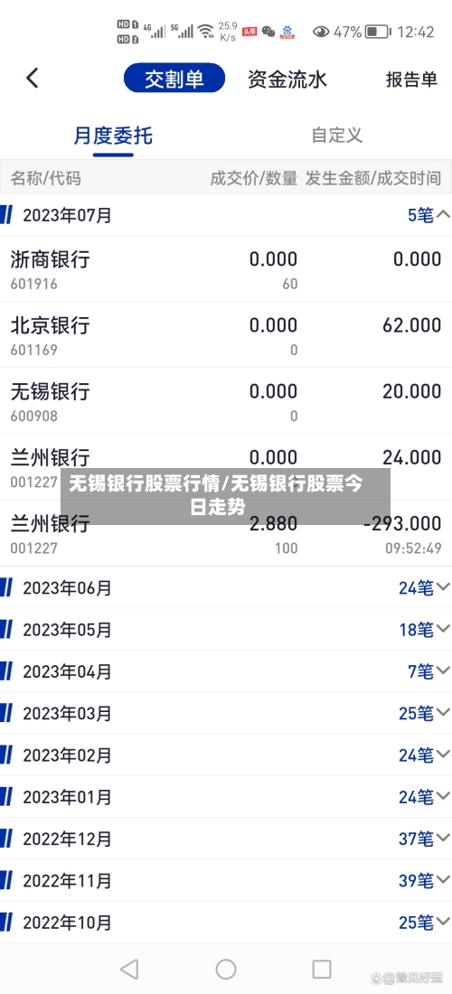 无锡银行股票行情/无锡银行股票今日走势