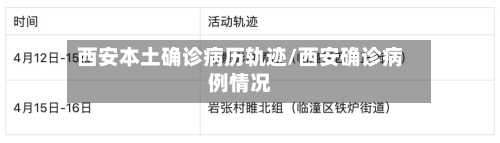 西安本土确诊病历轨迹/西安确诊病例情况-第3张图片