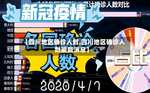 【四川地区确诊人数,四川地区确诊人数最新消息】