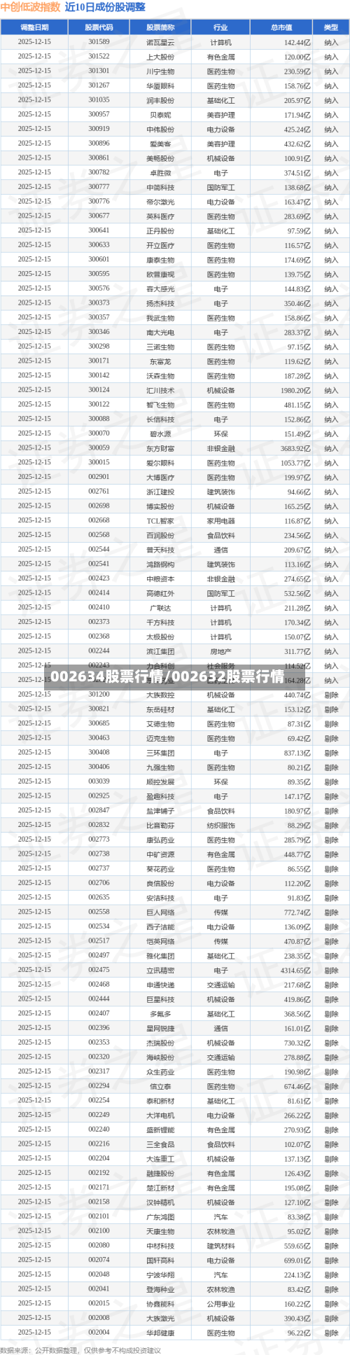 002634股票行情/002632股票行情