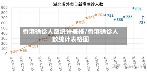 香港确诊人数统计表格/香港确诊人数统计表格图-第3张图片