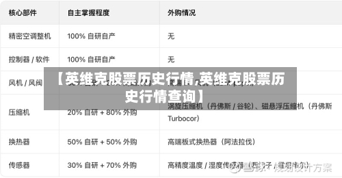 【英维克股票历史行情,英维克股票历史行情查询】