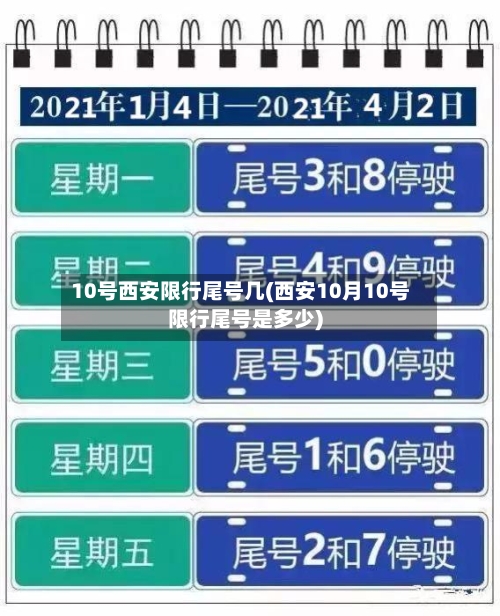 10号西安限行尾号几(西安10月10号限行尾号是多少)-第3张图片