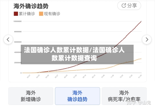 法国确诊人数累计数据/法国确诊人数累计数据查询