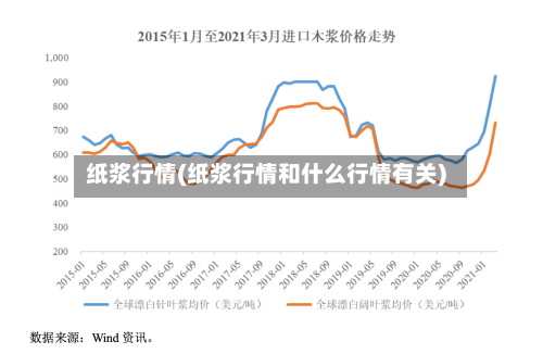 纸浆行情(纸浆行情和什么行情有关)