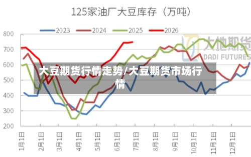 大豆期货行情走势/大豆期货市场行情