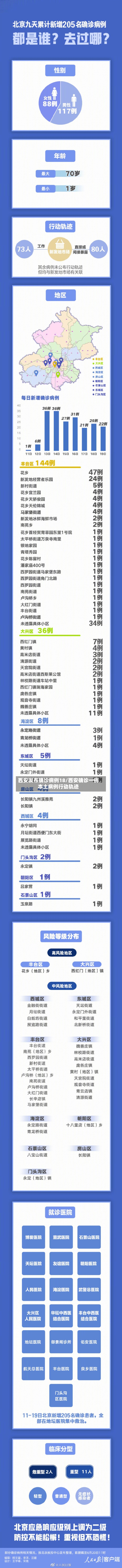西安发布确诊病例18/西安确诊一例本土病例行动轨迹-第2张图片