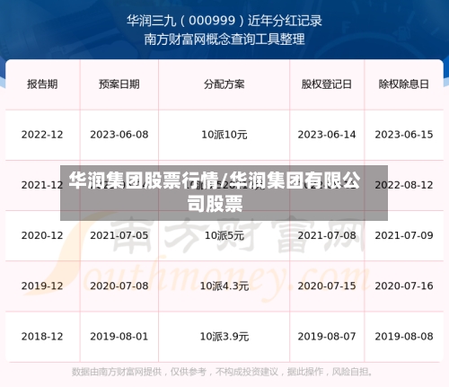华润集团股票行情/华润集团有限公司股票