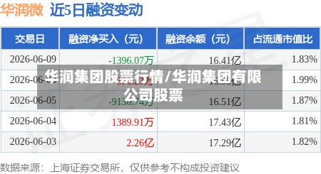 华润集团股票行情/华润集团有限公司股票-第2张图片