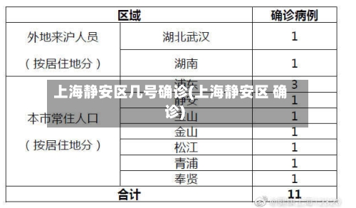 上海静安区几号确诊(上海静安区 确诊)