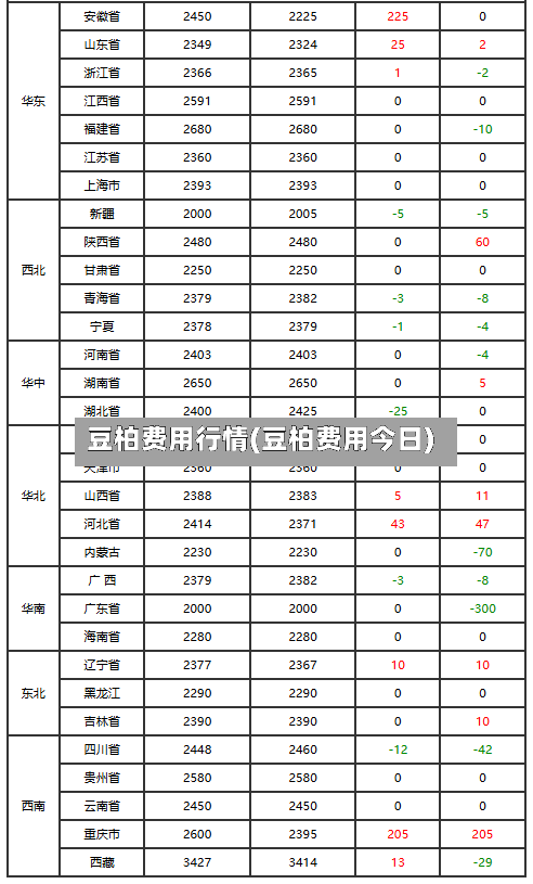 豆柏费用行情(豆柏费用今日)