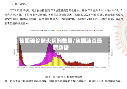 韩国确诊肺炎病例数据/韩国肺炎最新数据-第3张图片