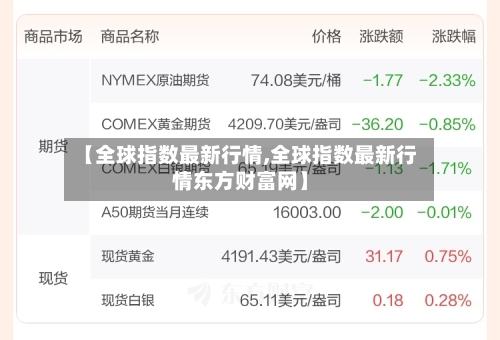 【全球指数最新行情,全球指数最新行情东方财富网】