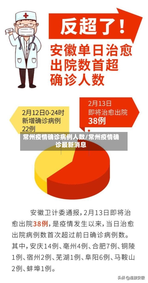 常州疫情确诊病例人数/常州疫情确诊最新消息-第3张图片