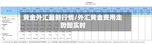 黄金外汇最新行情/外汇黄金费用走势图实时