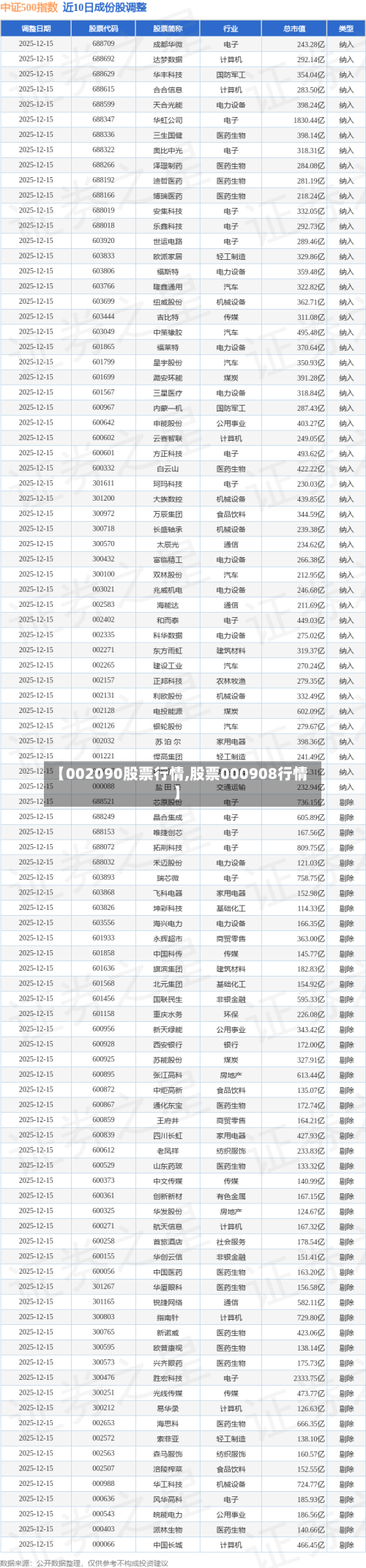 【002090股票行情,股票000908行情】