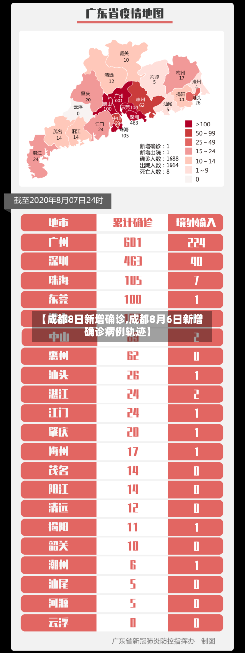 【成都8日新增确诊,成都8月6日新增确诊病例轨迹】-第3张图片