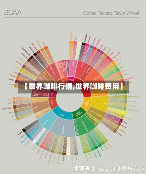 【世界咖啡行情,世界咖啡费用】