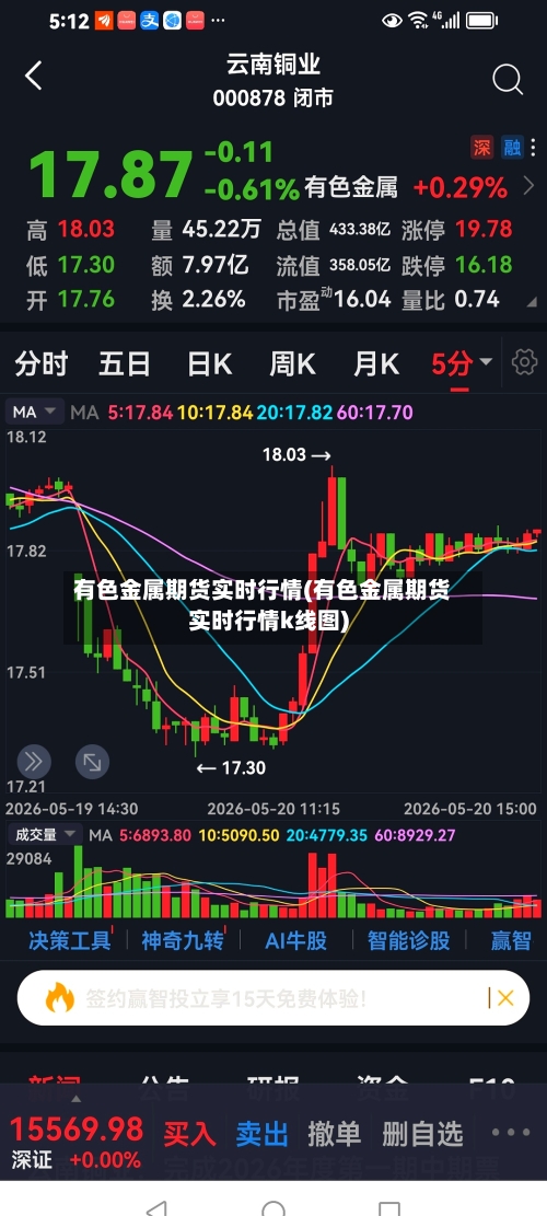 有色金属期货实时行情(有色金属期货实时行情k线图)-第2张图片