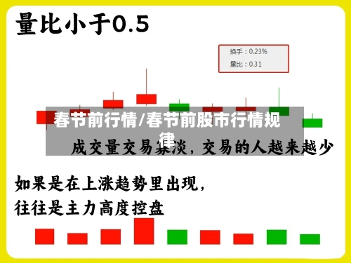 春节前行情/春节前股市行情规律-第2张图片