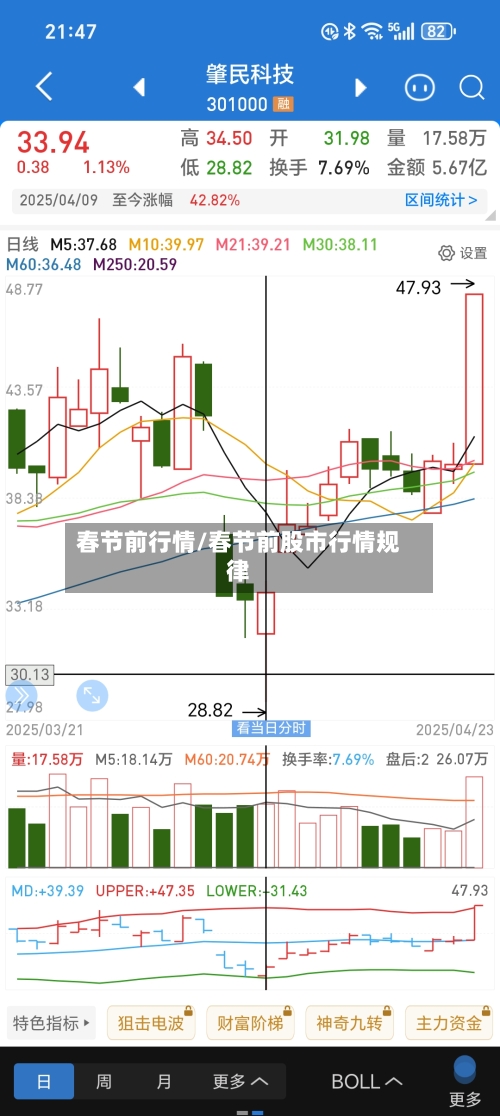 春节前行情/春节前股市行情规律