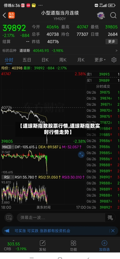 【道琼斯指数股票行情,道琼斯指数实时行情走势】