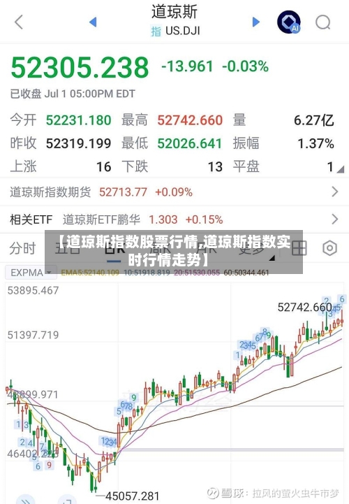 【道琼斯指数股票行情,道琼斯指数实时行情走势】-第3张图片