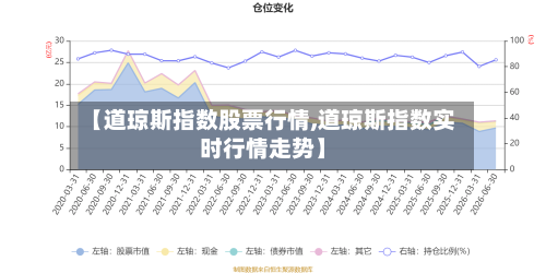 【道琼斯指数股票行情,道琼斯指数实时行情走势】-第2张图片