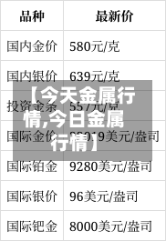 【今天金属行情,今日金属行情】
