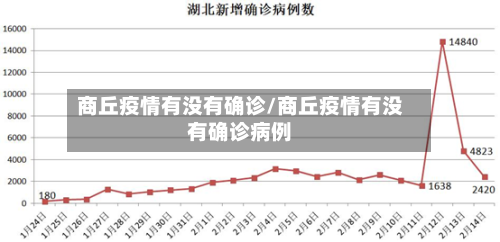 商丘疫情有没有确诊/商丘疫情有没有确诊病例