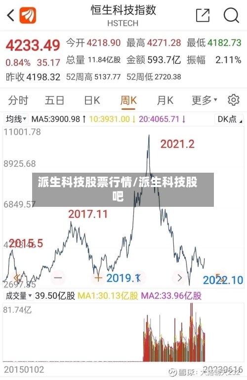 派生科技股票行情/派生科技股吧-第2张图片