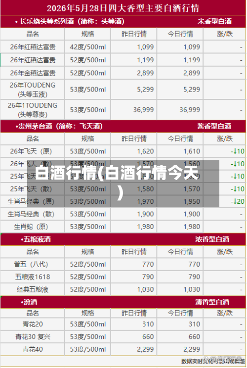 白酒行情(白酒行情今天)