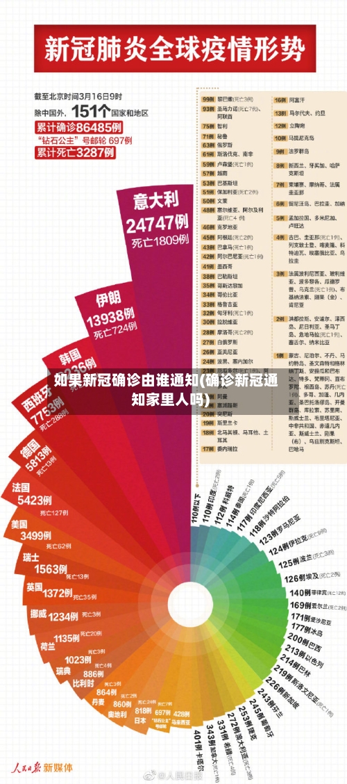 如果新冠确诊由谁通知(确诊新冠通知家里人吗)