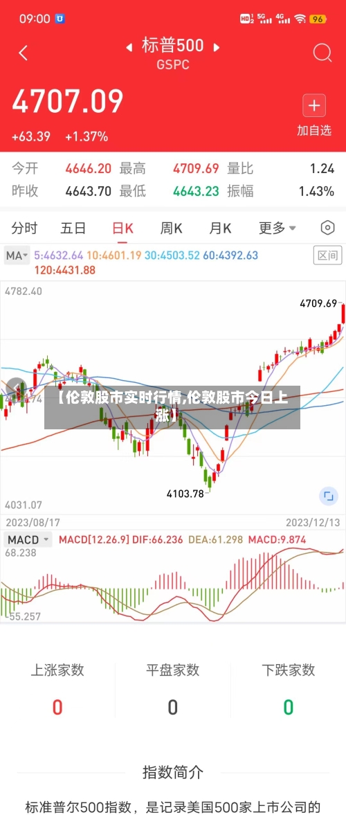【伦敦股市实时行情,伦敦股市今日上涨】-第2张图片