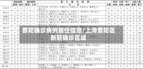普陀确诊病例居住信息/上海普陀区新冠确诊区域-第3张图片