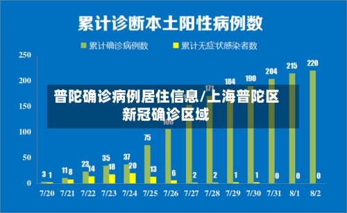 普陀确诊病例居住信息/上海普陀区新冠确诊区域-第2张图片