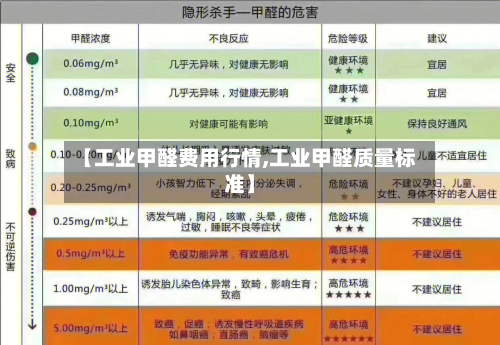 【工业甲醛费用行情,工业甲醛质量标准】