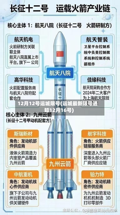 12月12号运城限号(运城最新限号通知12月16号)