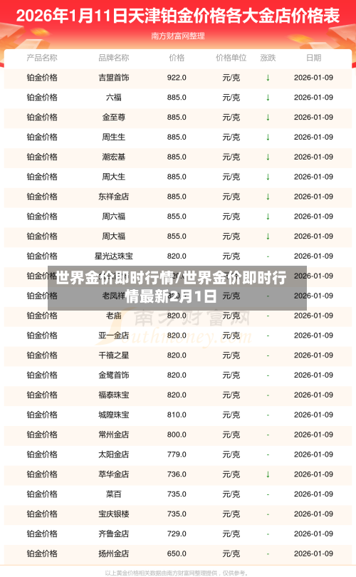 世界金价即时行情/世界金价即时行情最新2月1日