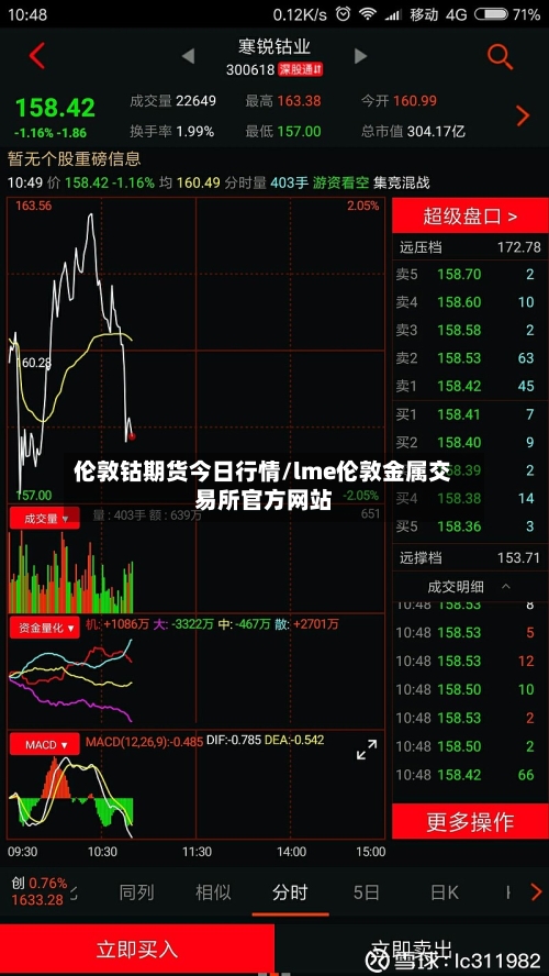 伦敦钴期货今日行情/lme伦敦金属交易所官方网站