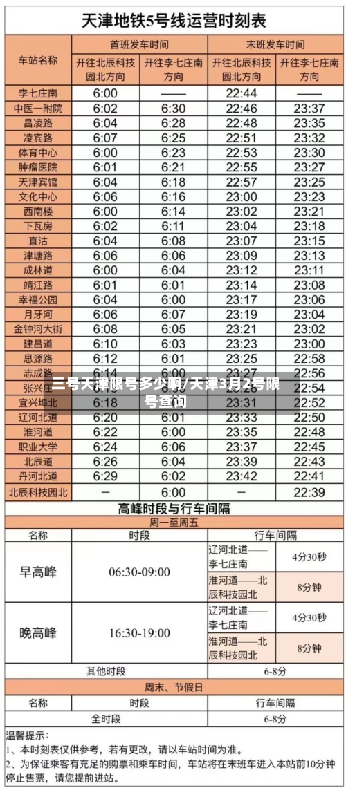 三号天津限号多少啊/天津3月2号限号查询-第2张图片