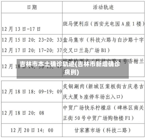 吉林市本土确诊轨迹(吉林市新增确诊病例)-第2张图片