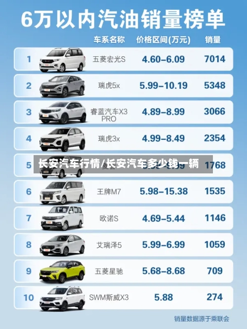 长安汽车行情/长安汽车多少钱一辆-第3张图片