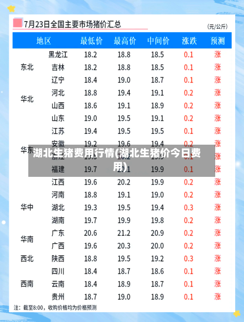 湖北生猪费用行情(湖北生猪价今日费用)