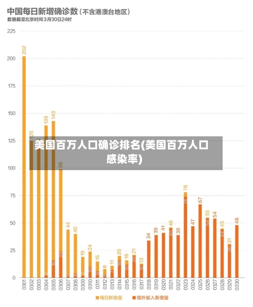 美国百万人口确诊排名(美国百万人口感染率)-第3张图片