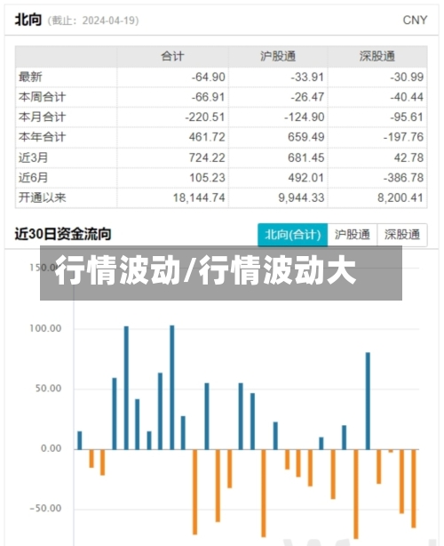 行情波动/行情波动大